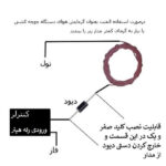 المنت گرمایش از کف مدل 220V8M