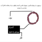 المنت گرمایش از کف مدل 220V8M