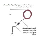 المنت گرمایش از کف مدل 220V5M