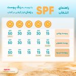 کرم ضدآفتاب و ضدلک بیرنگ لافارر مدل SPF30، مناسب پوستهای خشک و معمولی، حجم 40 میلیلیتر