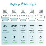 ادوپرفیوم زنانه ایفوریا مدل ZEN با رایحه گرم حجم 100 میلی‌لیتر