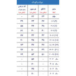 شلوار نوزادی ریکالاکو مدل کوهیار