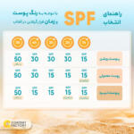 کرم ضد آفتاب بدون رنگ پیکسل SPF35 ‌مدل Physical مناسب انواع پوست‌ حجم 50 میلی‌لیتر
