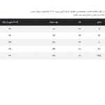 تی شرت آستین کوتاه مردانه جین وست مدل یقه گرد کد 1551438